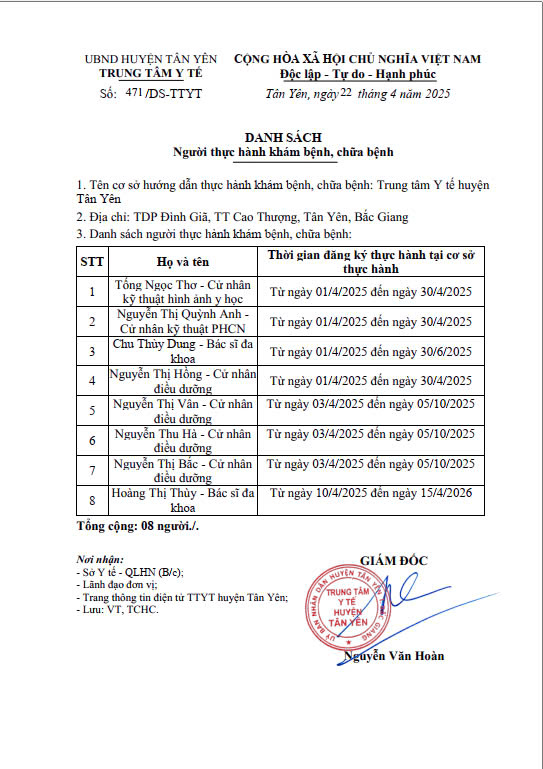 Danh sách người thực hành khám bệnh, chữa bệnh tháng 4/2025