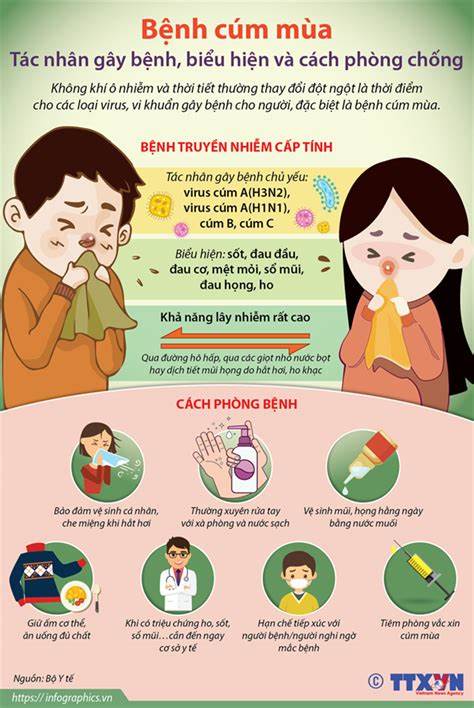 BIỆN PHÁP PHÒNG CHỐNG BỆNH CÚM MÙA