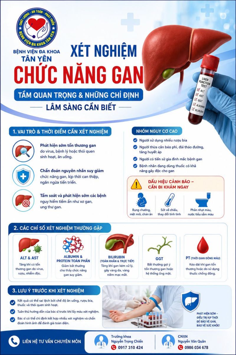 XÉT NGHIỆM CHỨC NĂNG GAN: TẦM QUAN TRỌNG VÀ NHỮNG CHỈ ĐỊNH LÂM SÀNG CẦN BIẾT